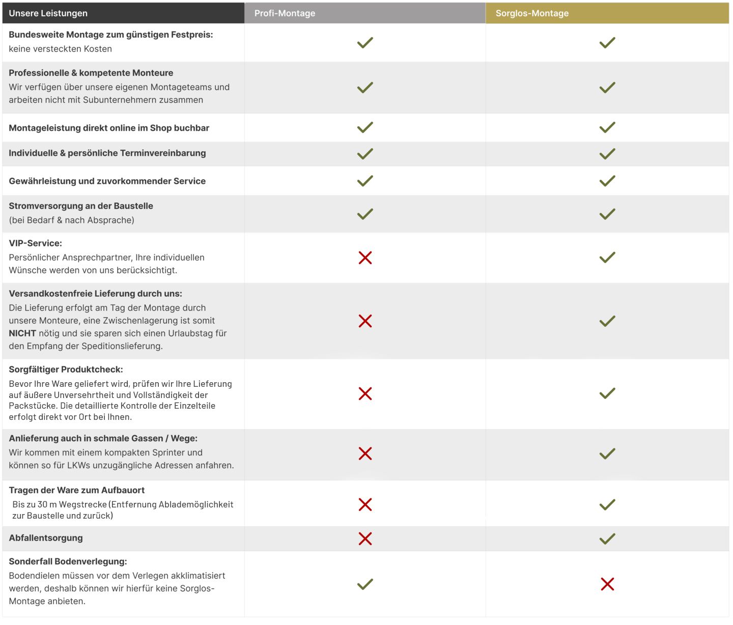 Montageleistungen Bayern Vergleich